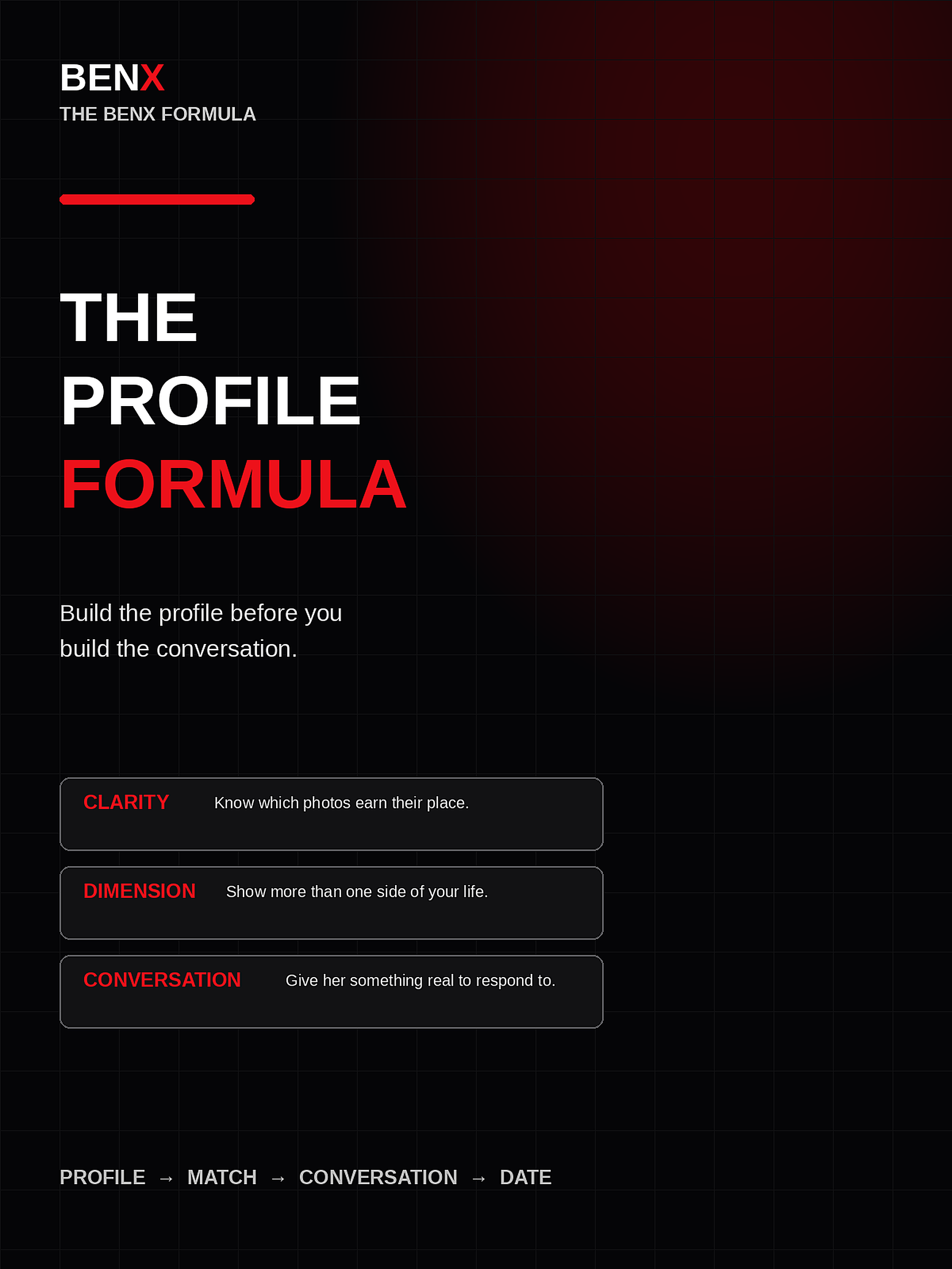 The Profile Formula book cover